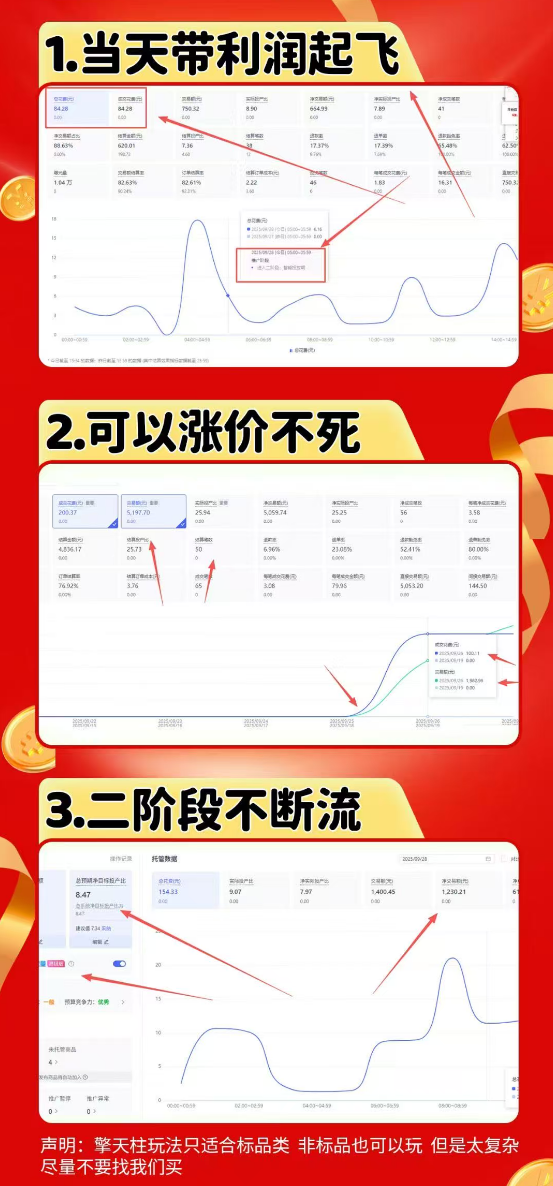 琪琪电商-拼多多擎天柱玩法【1.0】2025年10月
